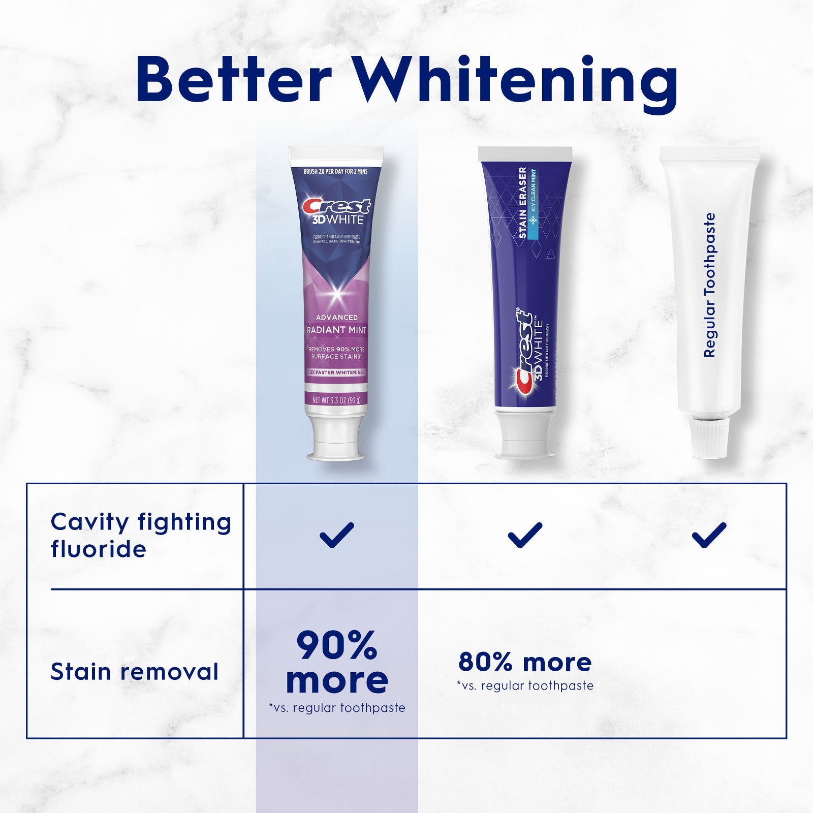 Crest 3D White Radiant Mint Toothpaste 3.3 oz / 93 g (2 pack)